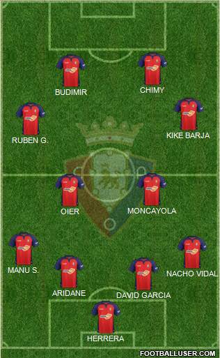 C. At. Osasuna Formation 2022
