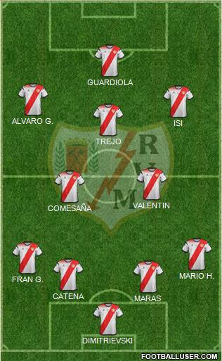 Rayo Vallecano de Madrid S.A.D. Formation 2022