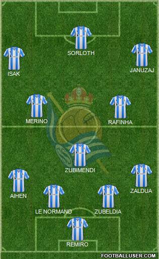 Real Sociedad C.F. B Formation 2022