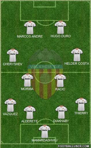 Valencia C.F., S.A.D. Formation 2022