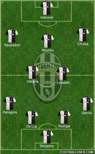 Juventus Formation 2022