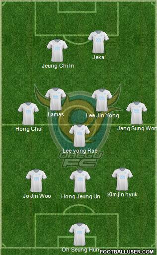 Daegu FC Formation 2022