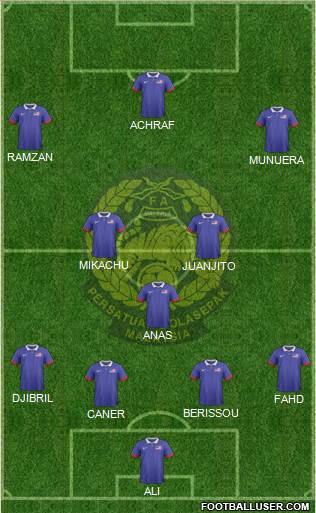 Malaysia Formation 2022