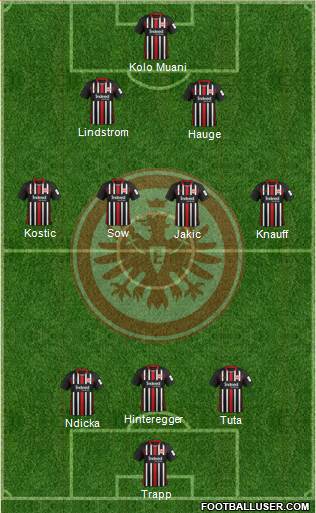 Eintracht Frankfurt Formation 2022
