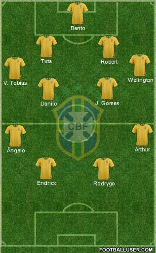 Brazil Formation 2022
