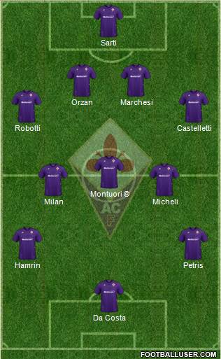 Fiorentina Formation 2022