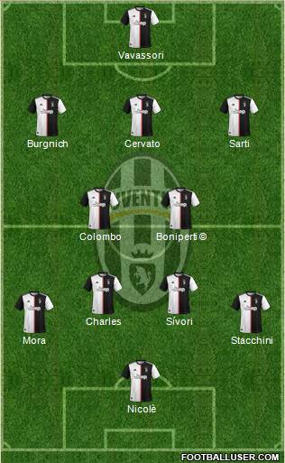 Juventus Formation 2022