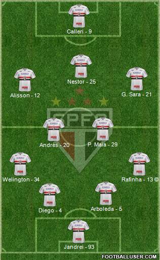 São Paulo FC Formation 2022