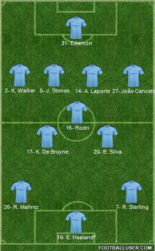 Manchester City Formation 2022