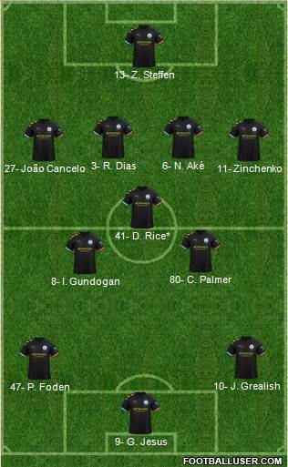 Manchester City Formation 2022