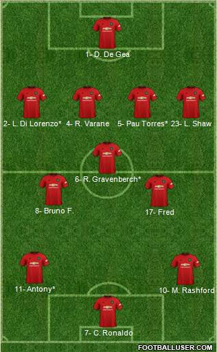 Manchester United Formation 2022