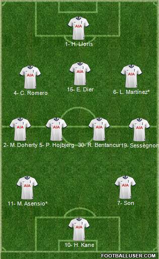 Tottenham Hotspur Formation 2022