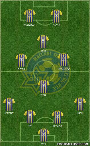 Maccabi Tel-Aviv Formation 2022