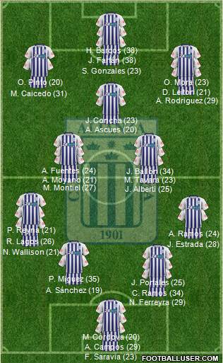 C Alianza Lima football formation