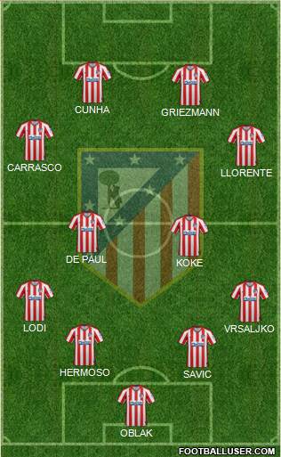 C. Atlético Madrid S.A.D. Formation 2022
