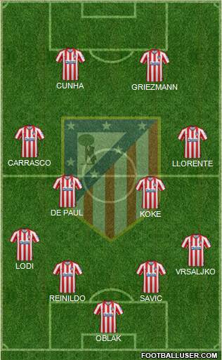C. Atlético Madrid S.A.D. Formation 2022