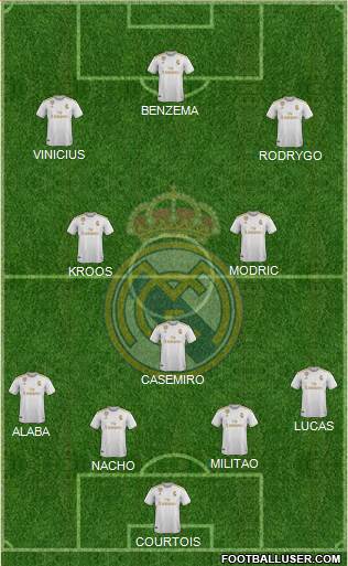 Real Madrid C.F. Formation 2022