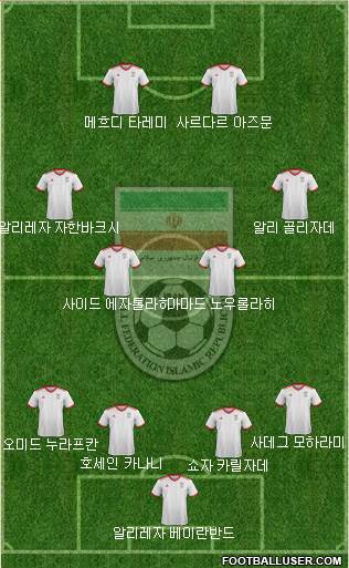 Iran football formation