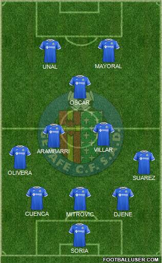 Getafe C.F., S.A.D. football formation