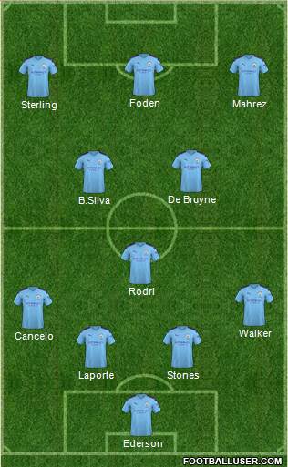 Manchester City Formation 2022