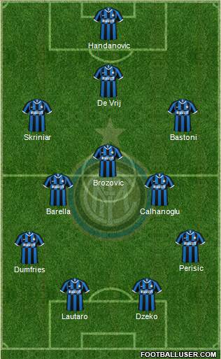 F.C. Internazionale Formation 2022