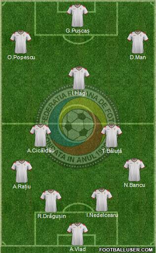 Romania 4-3-3 football formation