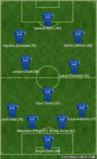 Everton Formation 2022