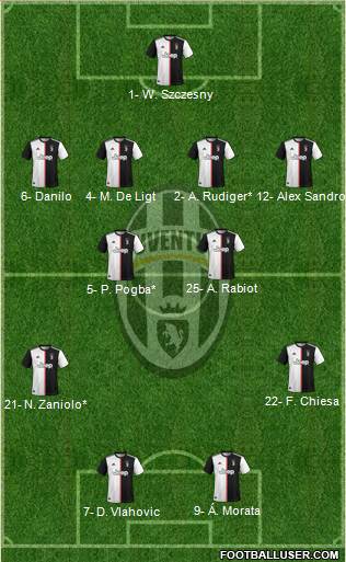 Juventus Formation 2022