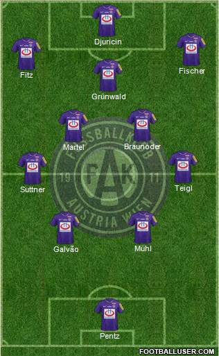 FK Austria Wien Formation 2022