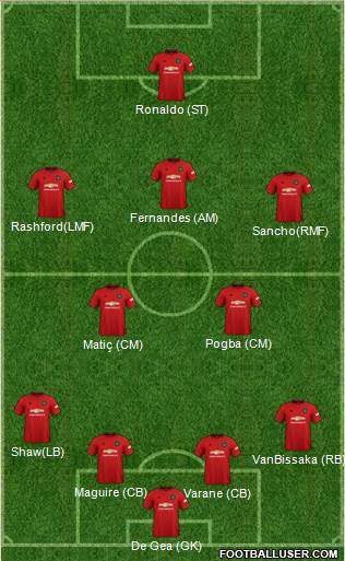 Manchester United Formation 2022
