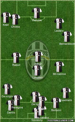 Juventus Formation 2022