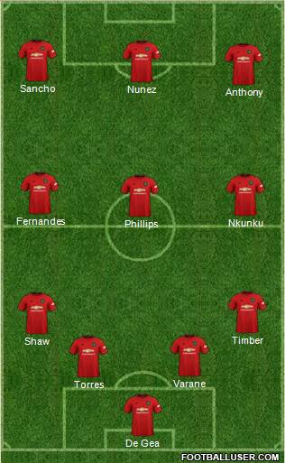 Manchester United Formation 2022