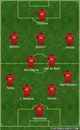 Manchester United Formation 2022