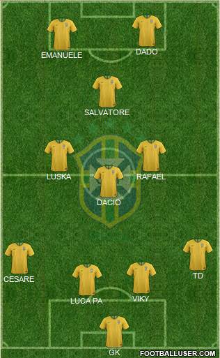 Brazil Formation 2022