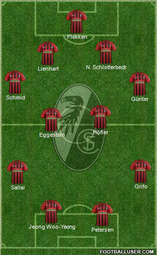 SC Freiburg Formation 2022