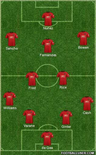 Manchester United Formation 2022