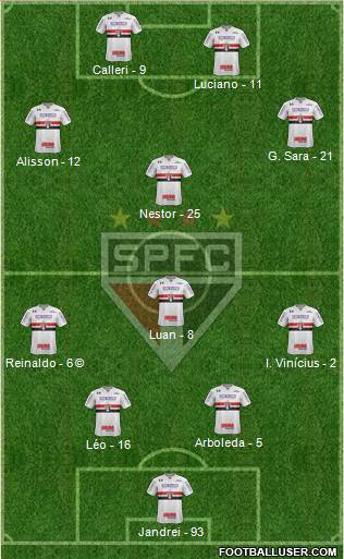 São Paulo FC Formation 2022
