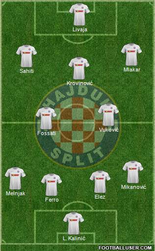 HNK Hajduk Formation 2022