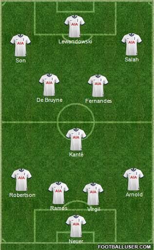 Tottenham Hotspur Formation 2022