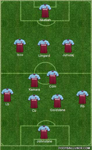 West Ham United Formation 2022
