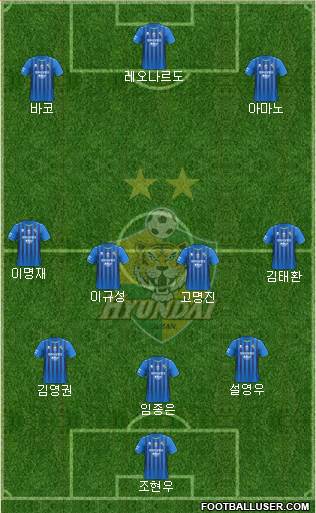 Ulsan Hyundai Formation 2022