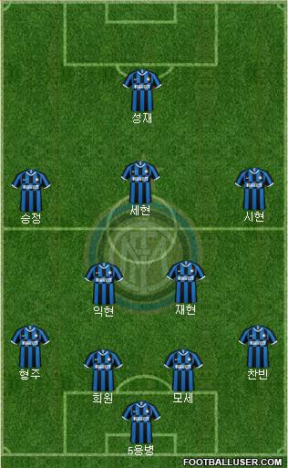 F.C. Internazionale Formation 2022