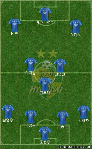 Ulsan Hyundai Formation 2022