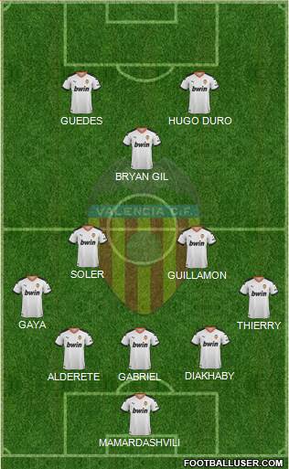 Valencia C.F., S.A.D. Formation 2022