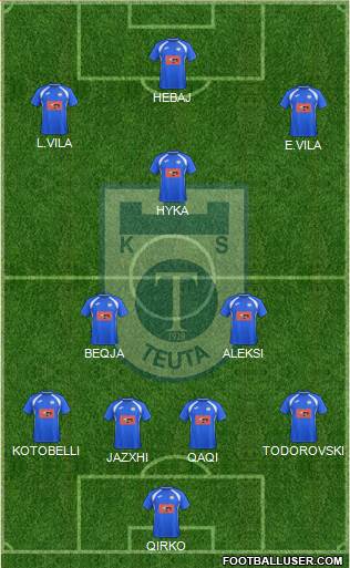 KS Teuta Durrës Formation 2022