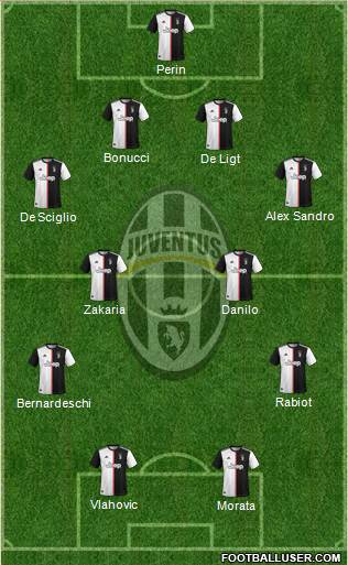 Juventus Formation 2022