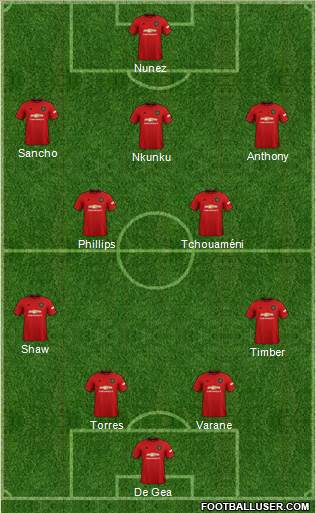 Manchester United Formation 2022