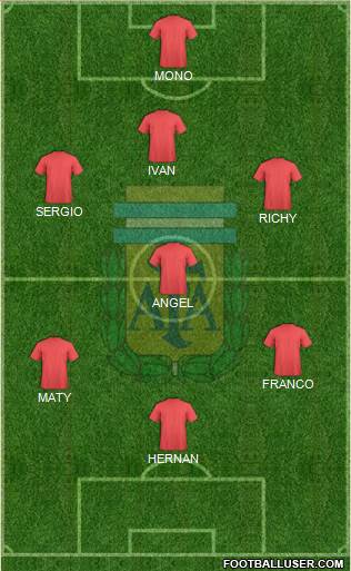 Argentina Formation 2022