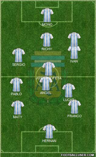 Argentina Formation 2022