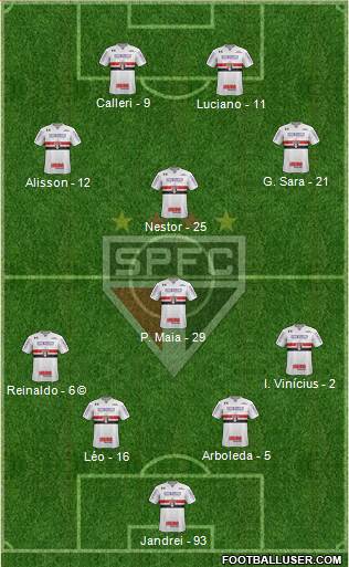 São Paulo FC Formation 2022